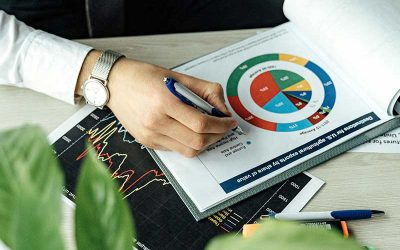 Business-for-Self vs Incorporated: What Matters?